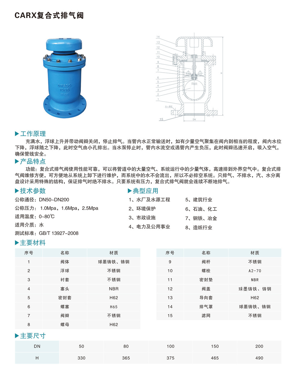 CARX復合式排氣閥.jpg