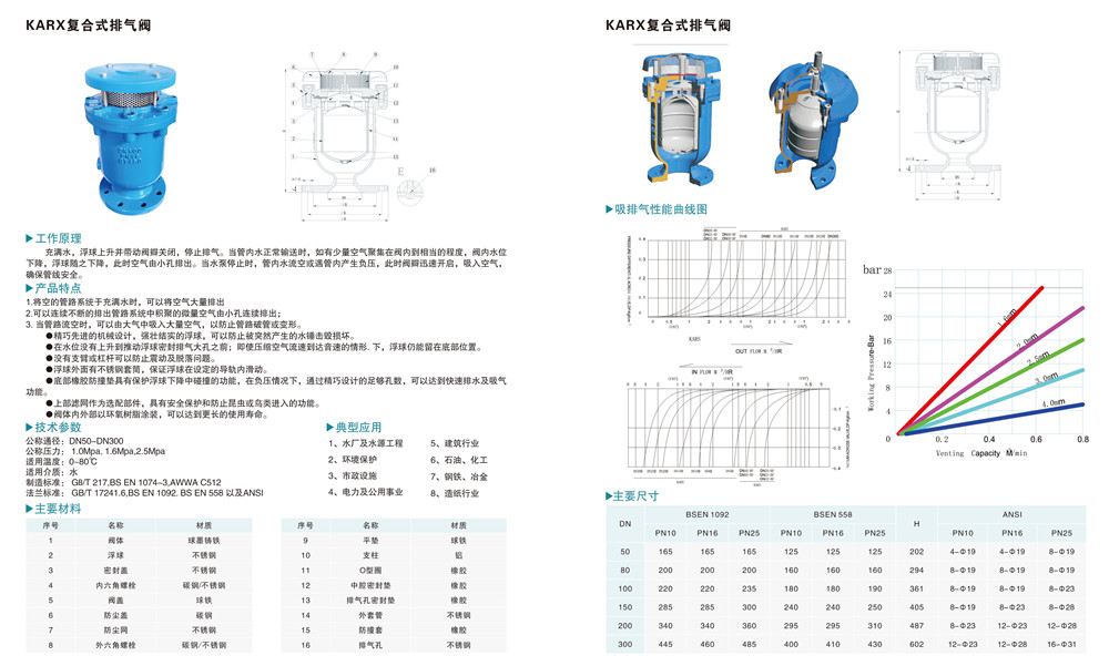 KARX復合式排氣閥.jpg